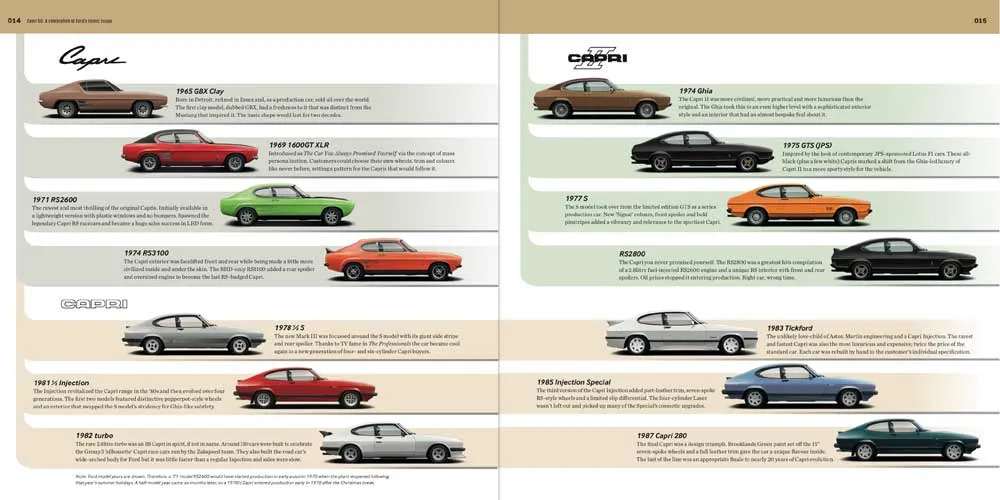 Anniversary Set: Capri 50   The Cars You Always Promised Yourself