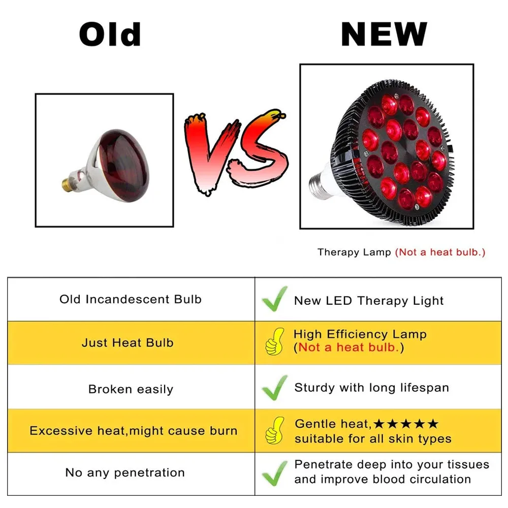 Red Light Therapy Lamp For Face 54W 660nm & 850nm Infrared Light Therapy Device For Muscle Joint Pain Relief Skin Health Tools